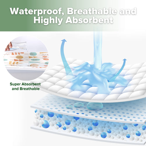 Waterproof Change Mat - 1pc - 50*70cm