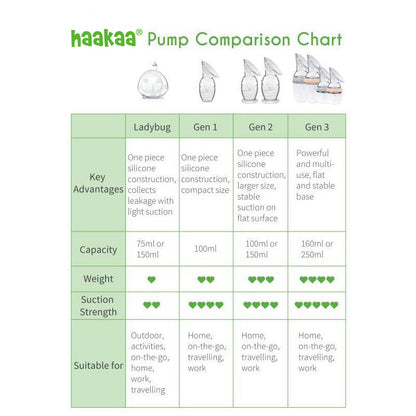 Generation 3 160/250ml Silicone Breast Pump & Silicone Cap Set | Haakaa.