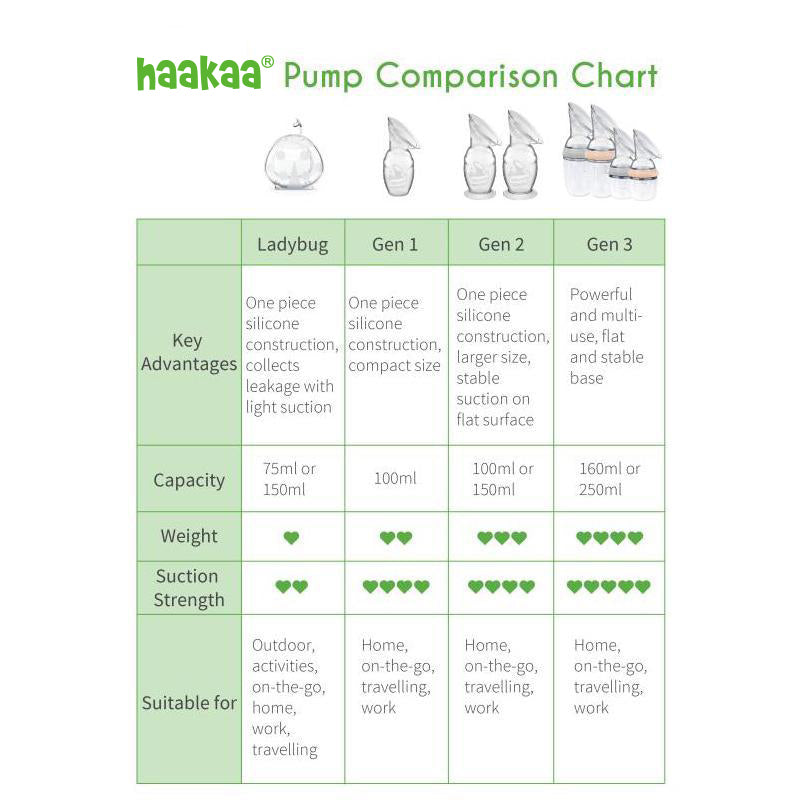 Generation 1 100ml Breast Pump & Flower Stopper Gift Box | Haakaa.